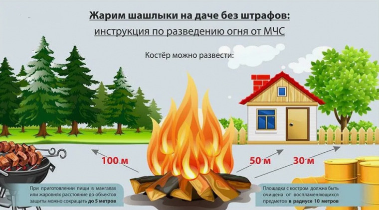 Огонь под контролем: правила пожарной безопасности на шашлыках!.